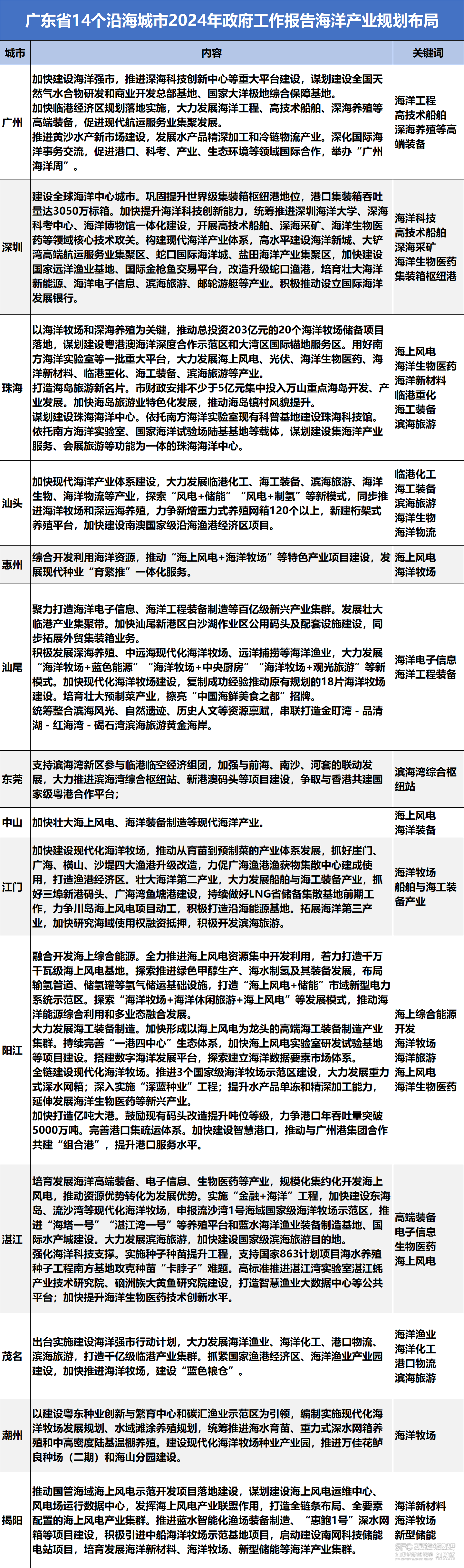 2024新澳门资料大全，全面解答解释落实_iShop17.68.71